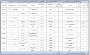برنامه ترم دانشجویان جدیدالورود کارشناسی، ارشد و دکتری دانشکده علوم دریایی و اقیانوسی