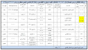 برنامه ترم دانشجویان جدیدالورود کارشناسی، ارشد و دکتری دانشکده علوم دریایی و اقیانوسی